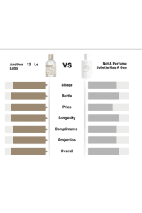 Le Labo Another 13 vs. Juliette Has A Gun Not A Perfume: Minimalist