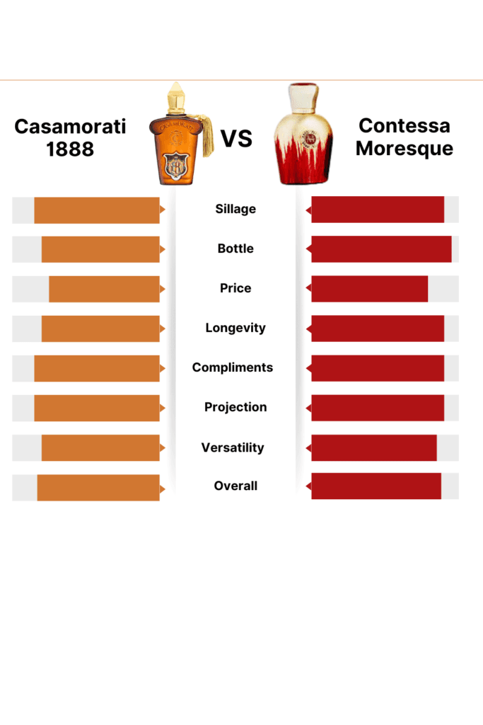 Casamorati 1888 vs Contessa Moresque