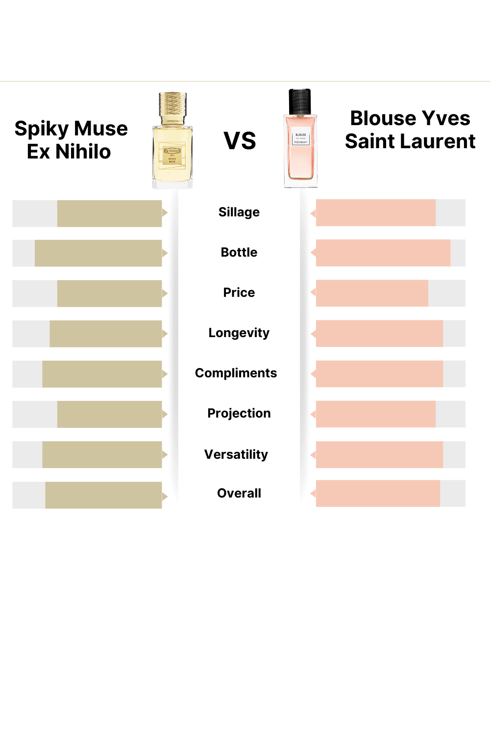 Spiky Muse by Ex Nihilo vs Blouse by Yves Saint Laurent