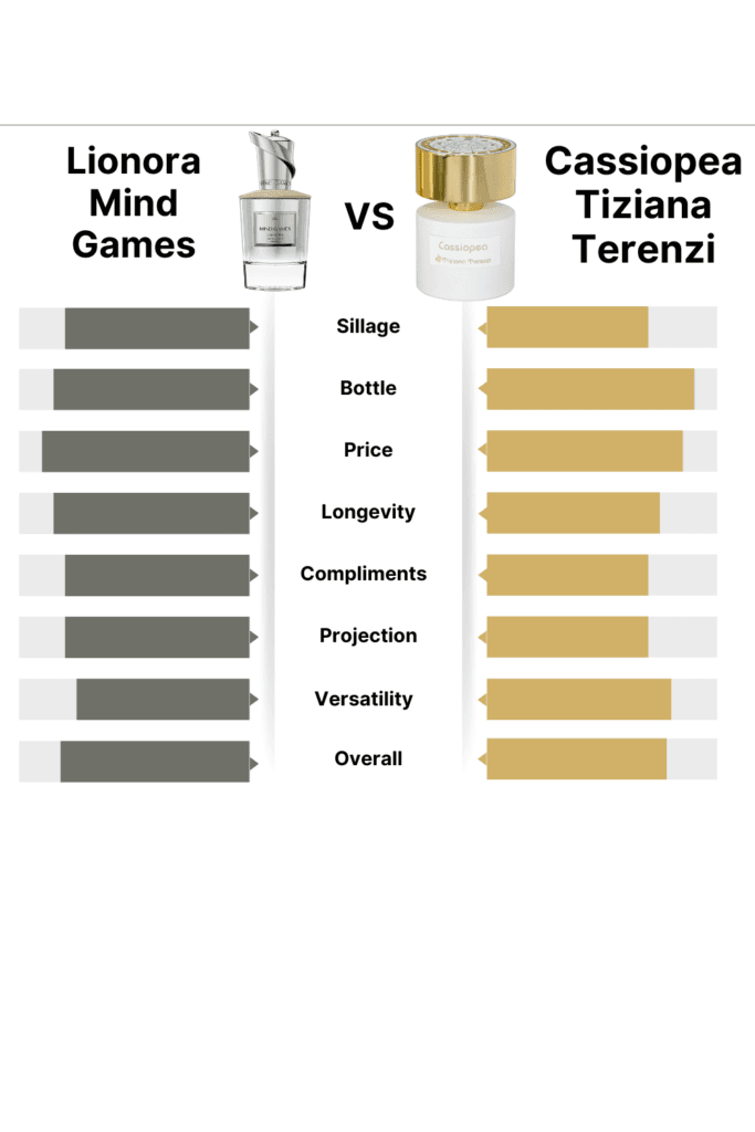 Lionora Mind Games vs Cassiopea Tiziana Terenzi